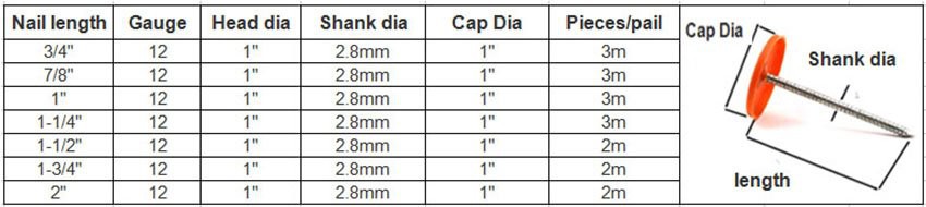 Plastic Cap Roofing Nails size